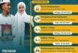 Penerimaan Santri Baru TKIT - SMPI - SMK Pondok Pesantren Husnul Khotimah Tasikmalaya tahun pelajaran 2023-2024.