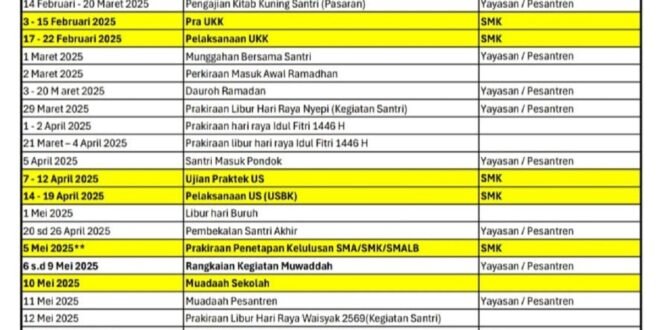 Kalender Pendidikan Semester Genap 2025