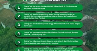 7 Kesalahan Orang Tua dalam Memondokkan Anak: Waspadai Tanda-Tandanya