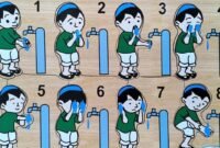 Tertib dan Berkesinambungan dalam Wudhu: Wajibkah Menurut Pandangan Ulama?