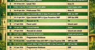 Tabel Agenda Kegiatan Akhir Tahun 2025/2026 Yayasan Pendidikan Yatim Piatu dan Pondok Pesantren Husnul Khotimah