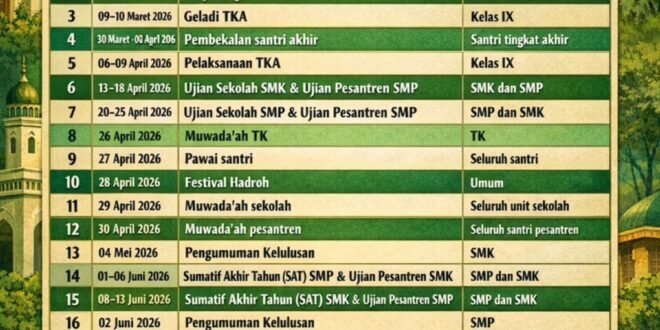 Tabel Agenda Kegiatan Akhir Tahun 2025/2026 Yayasan Pendidikan Yatim Piatu dan Pondok Pesantren Husnul Khotimah