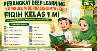 Unduh Perangkat Deep Learning Fiqih Kelas 1 MI Terlengkap untuk Guru Madrasah