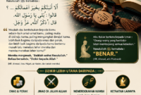 Keutamaan Dzikir dalam Islam: Jalan Meraih Derajat Tertinggi