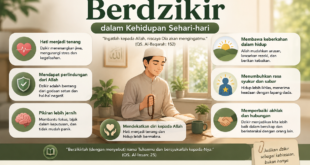 Faedah Berdzikir dalam Kehidupan Sehari-hari