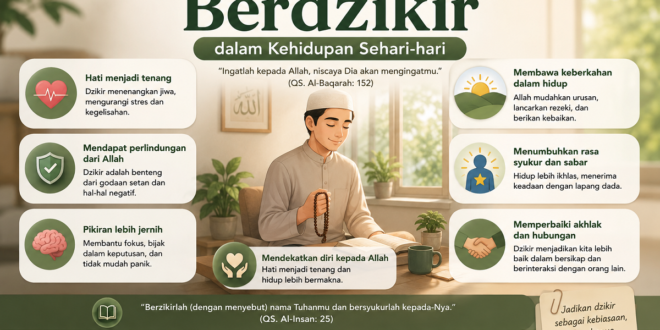 Faedah Berdzikir dalam Kehidupan Sehari-hari