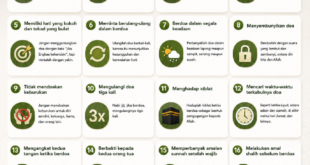 Adab Ketika Berdoa