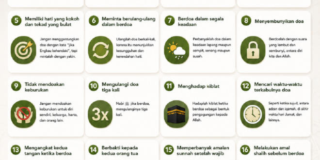 Adab Ketika Berdoa