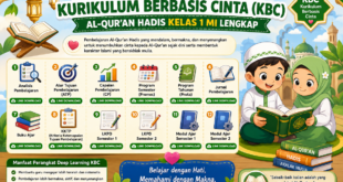 Download Administrasi Guru Al-Qur'an Hadis Kelas 1 MI Kurikulum Berbasis Cinta (KBC) Terbaru