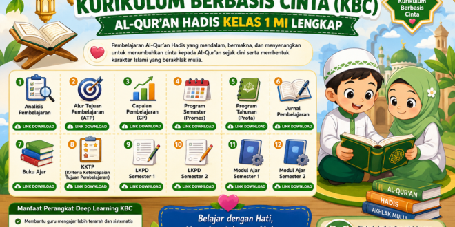 Download Administrasi Guru Al-Qur'an Hadis Kelas 1 MI Kurikulum Berbasis Cinta (KBC) Terbaru