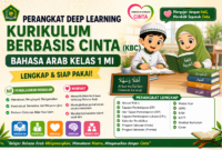 Download Perangkat Deep Learning KBC Bahasa Arab Kelas 1 Lengkap: ATP, CP, Modul Ajar, LKPD