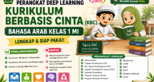 Download Perangkat Deep Learning KBC Bahasa Arab Kelas 1 Lengkap: ATP, CP, Modul Ajar, LKPD