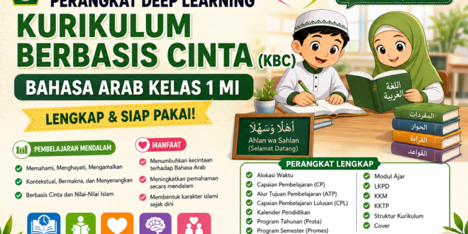 Download Perangkat Deep Learning KBC Bahasa Arab Kelas 1 Lengkap: ATP, CP, Modul Ajar, LKPD