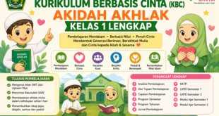 Perangkat Deep Learning Kurikulum Berbasis Cinta (KBC) Akidah Akhlak Kelas 1 Lengkap: Membentuk Karakter Islami Sejak Dini