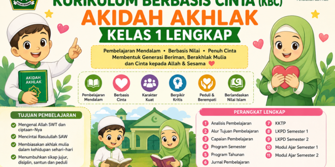 Perangkat Deep Learning Kurikulum Berbasis Cinta (KBC) Akidah Akhlak Kelas 1 Lengkap: Membentuk Karakter Islami Sejak Dini