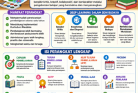 Perangkat Deep Learning Seni Budaya Kelas 1 Lengkap! Download ATP, Modul Ajar, KKTP, Prota, Prosem dan Administrasi Guru