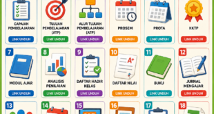 Perangkat Deep Learning Pendidikan Pancasila Kelas 1 Lengkap: Solusi Administrasi dan Pembelajaran Modern untuk Guru