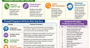 Panduan Belajar Deep Learning Matematika Kelas 1 SD Berbasis Nalar