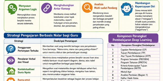Panduan Belajar Deep Learning Matematika Kelas 1 SD Berbasis Nalar