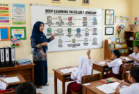 Deep Learning PAI Kelas 1 SD Lengkap: Perangkat Pembelajaran Kurikulum Merdeka Siap Digunakan
