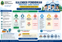 Kalender Pendidikan Jawa Barat Tahun Ajaran 2026/2027
