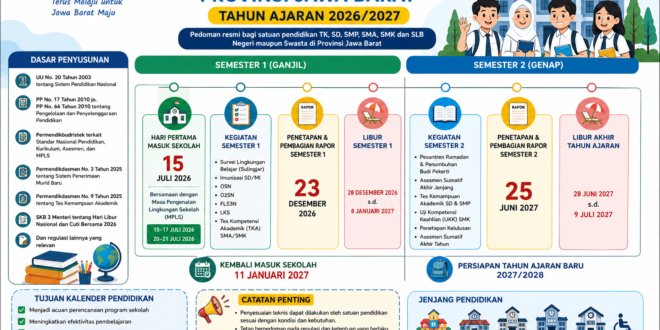 Kalender Pendidikan Jawa Barat Tahun Ajaran 2026/2027