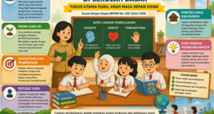 Capaian Pembelajaran Terbaru Sesuai dengan Kepka BKPDM No. 020 Tahun 2026