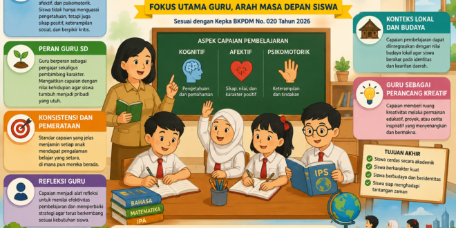 Capaian Pembelajaran Terbaru Sesuai dengan Kepka BKPDM No. 020 Tahun 2026