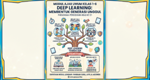 Membedah Makna Sukses dan Implementasi Modul Ajar Umum Kelas 1–6 dengan Pendekatan Deep Learning