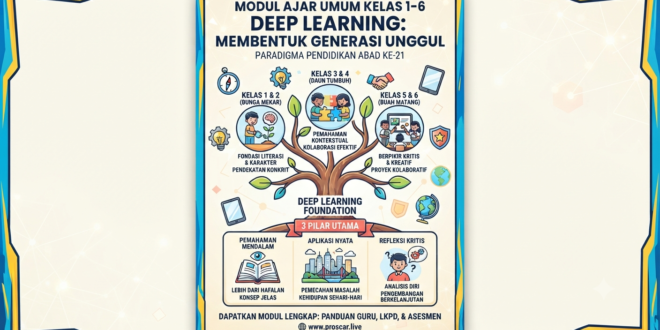 Membedah Makna Sukses dan Implementasi Modul Ajar Umum Kelas 1–6 dengan Pendekatan Deep Learning