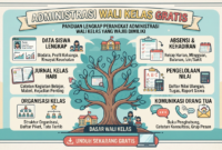 Administrasi Wali Kelas Gratis: Panduan Lengkap Perangkat Administrasi Wali Kelas yang Wajib Dimiliki