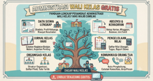 Administrasi Wali Kelas Gratis: Panduan Lengkap Perangkat Administrasi Wali Kelas yang Wajib Dimiliki
