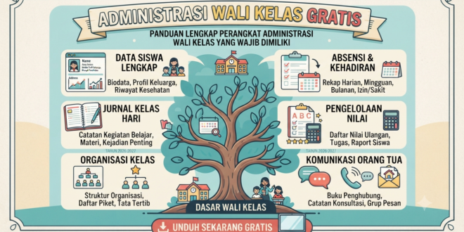 Administrasi Wali Kelas Gratis: Panduan Lengkap Perangkat Administrasi Wali Kelas yang Wajib Dimiliki