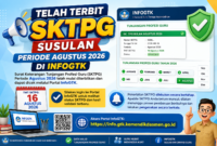 SKTPG Susulan Periode Agustus 2026 Telah Terbit di InfoGTK, Cek Sekarang!