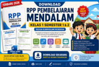 Download RPP Pembelajaran Mendalam Kelas 1 Semester 1–2 Terbaru 2026 Lengkap dan Siap Digunakan