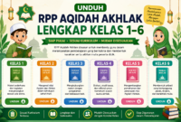 Unduh RPP Aqidah Akhlak Kelas 1–6 SD/MI Lengkap
