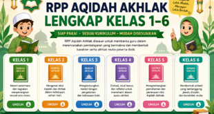 Unduh RPP Aqidah Akhlak Kelas 1–6 SD/MI Lengkap