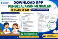 Download RPP Pembelajaran Mendalam Kelas 2 SD Kurikulum Merdeka 2026 Lengkap