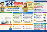Download RPP Pembelajaran Mendalam Kelas 4 Semester 1 & 2 Kurikulum Merdeka [Gratis + Lengkap]