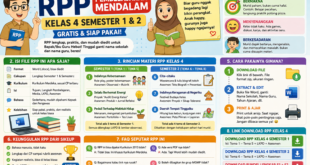 Download RPP Pembelajaran Mendalam Kelas 4 Semester 1 & 2 Kurikulum Merdeka [Gratis + Lengkap]