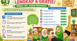 Perangkat Pembelajaran RA Lengkap dan Gratis, Tinggal Edit Sesuai Kebutuhan