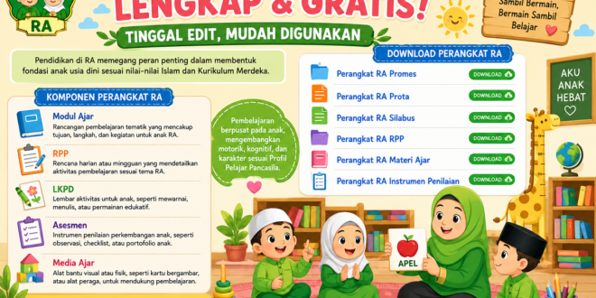 Perangkat Pembelajaran RA Lengkap dan Gratis, Tinggal Edit Sesuai Kebutuhan