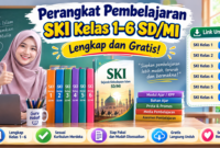 Perangkat Pembelajaran SKI SD/MI Kelas 1–6 Lengkap dan Gratis