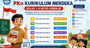Download Modul Ajar PKn Kurikulum Merdeka Kelas 1–6 MI/SD Lengkap