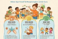 Modul Ajar SBK Kelas 1–6 SD/MI: Bahan Ajar Kreatif untuk Guru