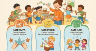 Modul Ajar SBK Kelas 1–6 SD/MI: Bahan Ajar Kreatif untuk Guru