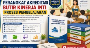 Download Perangkat Akreditasi Butir Kinerja Inti Proses Pembelajaran