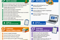 Download Contoh Bukti Fisik Akreditasi SMP Lengkap Semua Komponen