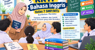 KKTP Bahasa Inggris Kelas 7 SMP/MTs Kurikulum Merdeka: Panduan dan Contoh