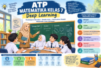 ATP Matematika Kelas 7 Deep Learning: Panduan Lengkap untuk Pembelajaran yang Bermakna
